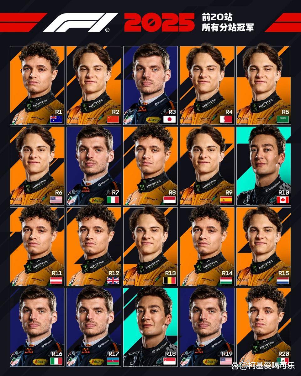 迈凯伦鏖战红牛二队，皮亚斯特里点燃赛场的简单介绍