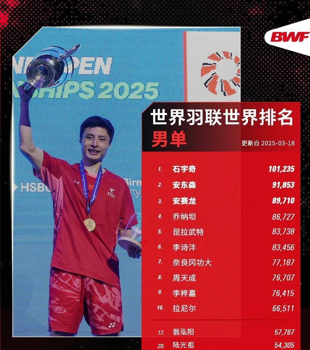 日本队逆转印尼队,石宇奇刷新纪录的简单介绍 日本队逆转印尼队,石宇奇刷新纪录的简单介绍